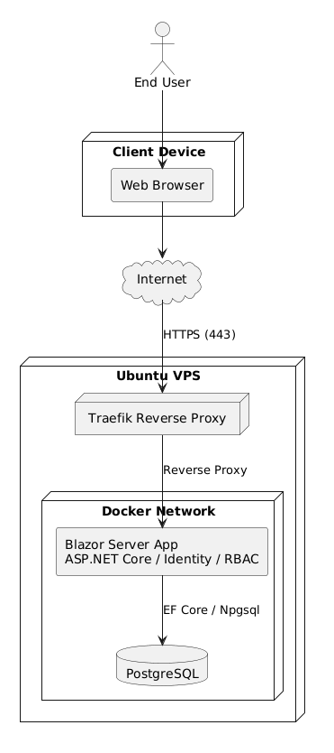 SecFlo deployed runtime architecture UML diagram