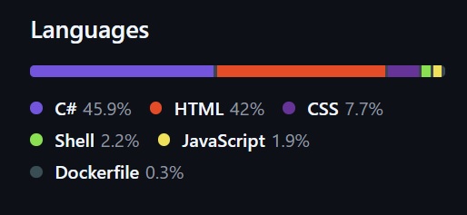 language breakdown for the SecFlo GitHub repository