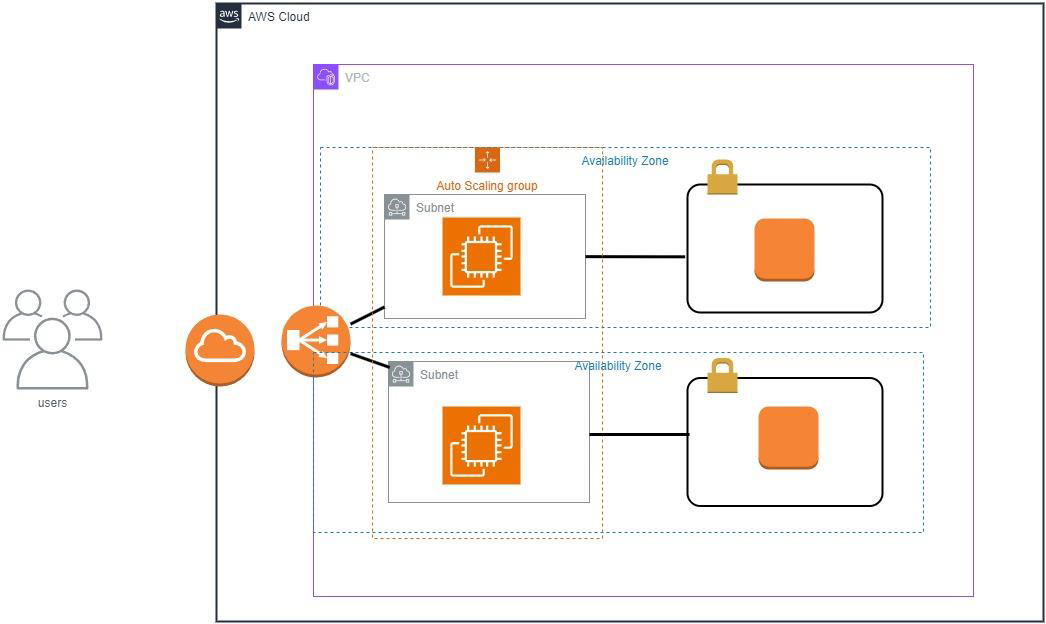 Cloud and DevOps automation